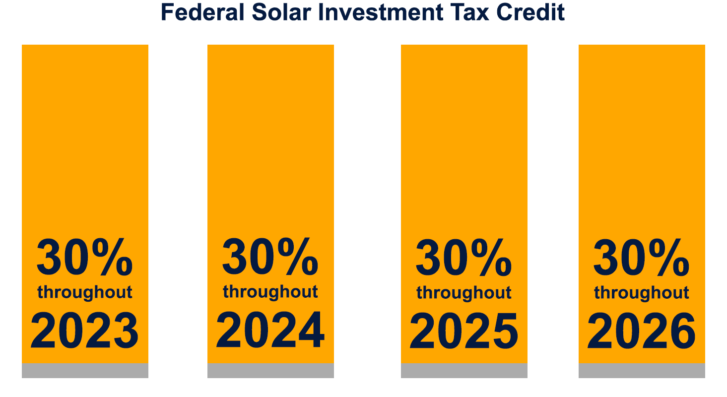 solar tax credit 30%